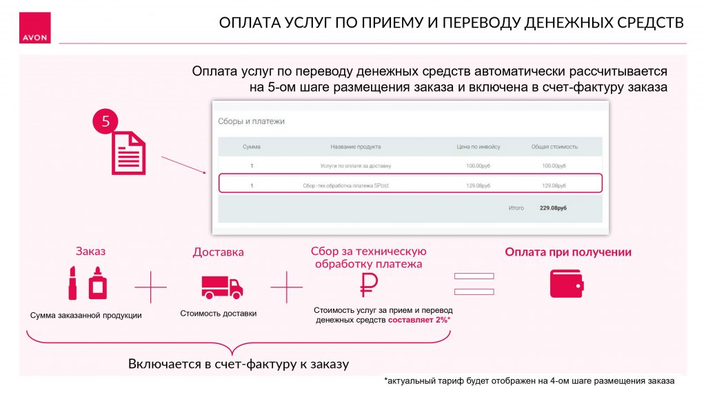 Как заказать на ВБ С оплатой при получении. Как оплатить заказ на ВБ. Получение 5post как получить заказ. ВБ фото заказ оплачен.